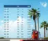 preço da gasolina em Palmas