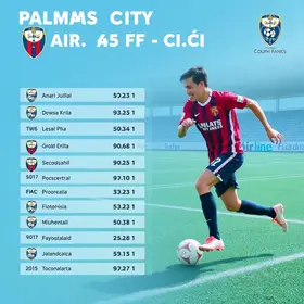 Taça Cidade de Palmas