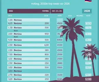 Eleições 2026 em Palmas