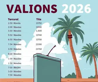 votação em Palmas (TO)